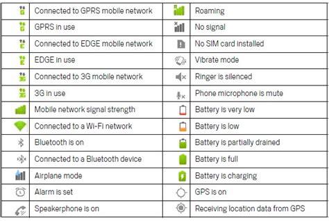 15 Samsung Cell Phone Icon List Images Samsung Galaxy S4 Notification Icons Samsung Galaxy S3