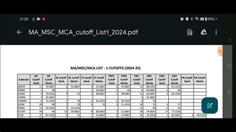 Jnu Pg Cut Off List Out Cuet Pg Counselling Process And Merit List