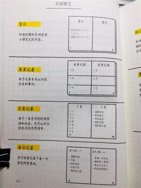 風靡全球的子彈筆記bullet Journal，唯一能對抗互聯網困局的方法 每日頭條