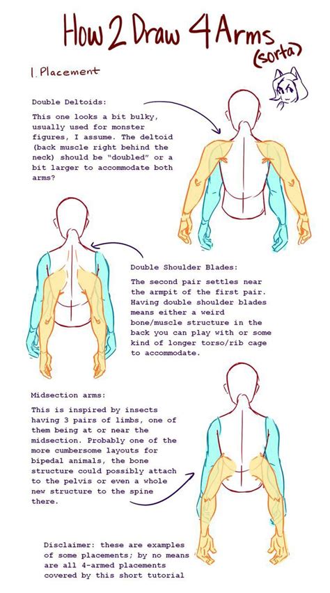 Pin De Lua Em Estudo Refer Ncia Anatomia Refer Ncia De Desenho