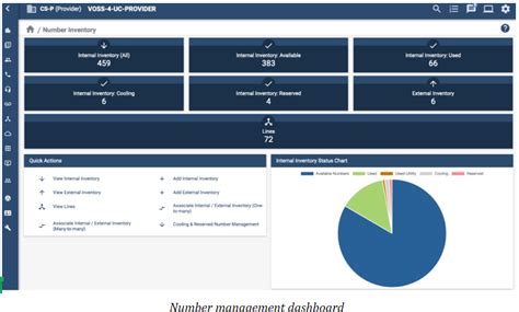 VOSS Solutions Announces VOSS 4 UC Version 21