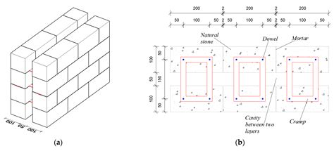 Buildings Free Full Text Effect Of A Novel Dowel And Cramp On The