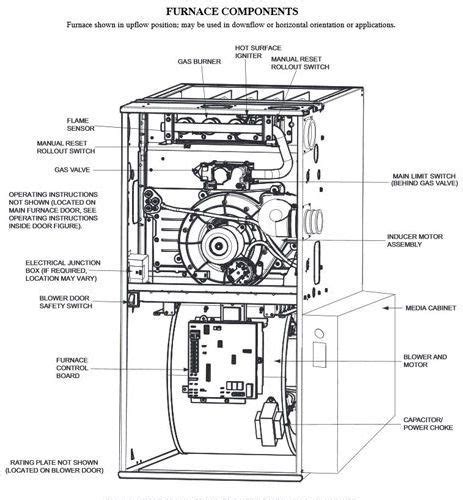 Carrier Gas Furnaces Model Reviews And Buying Guide Top Ten Reviews