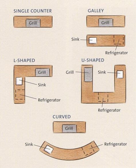 Outdoor Kitchen Floor Plans Free – Flooring Site