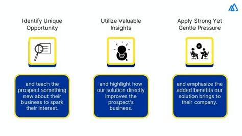 Unlocking The Power Of Challenger Sales Methodology Guide