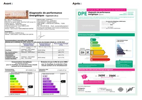 Tout Savoir Sur Le Nouveau Diagnostic De Performance Nerg Tique Dpe