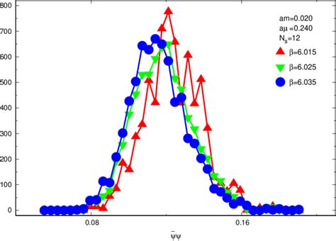 Figure From Nature Of The Chiral Phase Transition Of Two Flavor Qcd