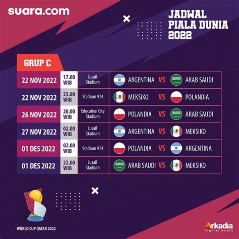 Jadwal Grup C Piala Dunia 2022 Lengkap Dibuka Argentina Vs Arab Saudi