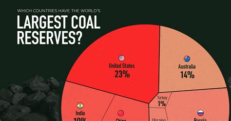 The Power Of A Uranium Pellet Compared To Fossil Fuels