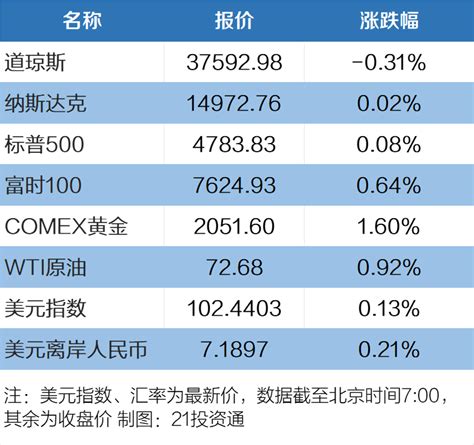 南财早新闻｜证监会重磅发声；“新三样”出口首次突破万亿元大关同比企业上市公司