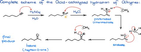 Hydration Of Alkynes — Organic Chemistry Tutor