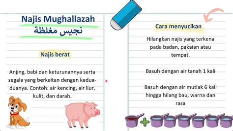 Pendidikan Islam Tahun 4 Ibadah Mari Bersuci Youtube