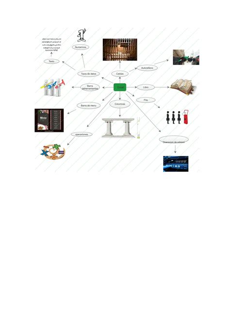 Mapa Mental Hecho En Edraw Mind Map