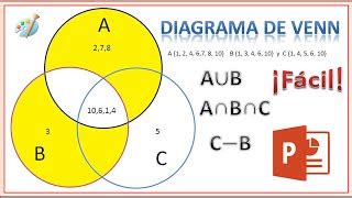 Top 64 Imagen Como Hacer Diagramas De Venn En Geogebra Abzlocal Mx