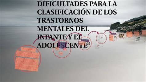 DIFICULTADES PARA LA CLASIFICACION DE LOS TRASTORNOS MENTALE By Cinthia