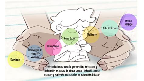 Orientaciones Para La PrevenciÓn DetecciÓn Y ActuaciÓn En Casos De