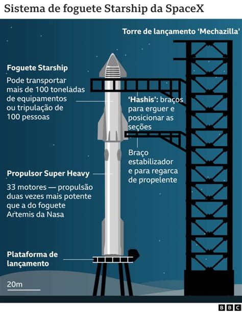 Starship válvula congelada suspende lançamento de foguete de Elon