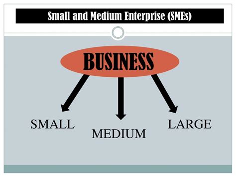 Ppt Small And Medium Enterprise Smes Powerpoint Presentation Free