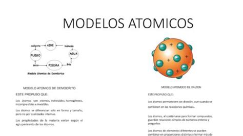 Descubre El Modelo At Mico De Leucipo Y Dem Crito Una Mirada A La