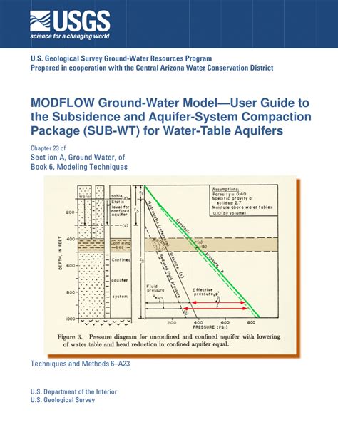 Pdf Modflow Ground Water Model User Guide To The Subsidence And