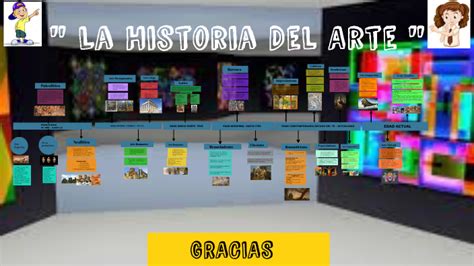 Linea De Tiempo Historia Del Arte By Shirley Susan De La Cruz