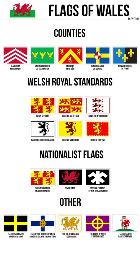 Flags Of Wales Vexillology