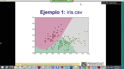 Clase Nº1 Modelos Predictivos Gauss Youtube