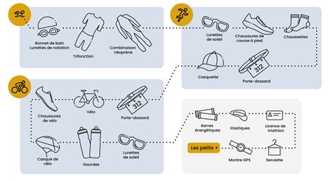 Checklist Quipement Triathlon Hardloop Magazine