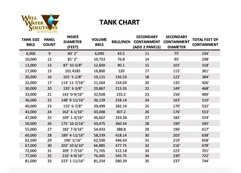 Hamilton Tank Charts At Matthew Asaro Blog