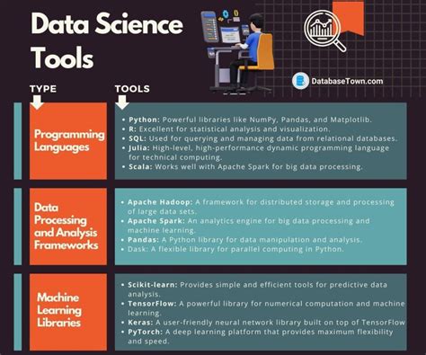 Business Analytics Vs Data Science Databasetown