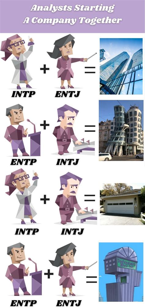 Entp Personality Type Mbti Type Myers Briggs Personality Types Myers