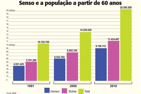 Crescem Serviços Para Idosos No Abc