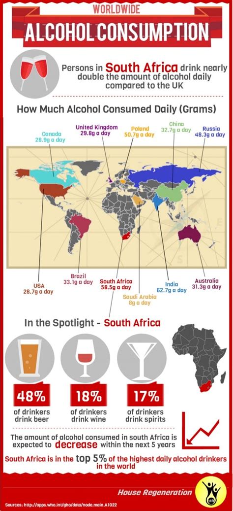 Alcohol Consumption Worldwide