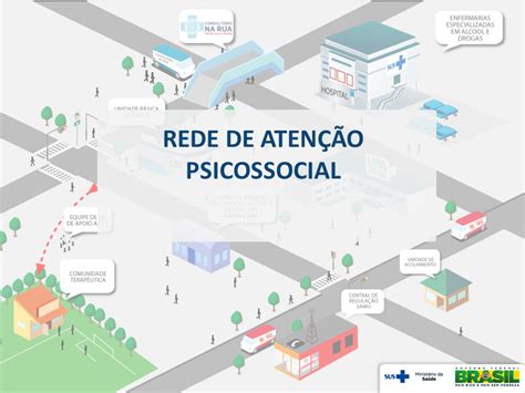 Redes De Atenção Psicossocial RETOEDU