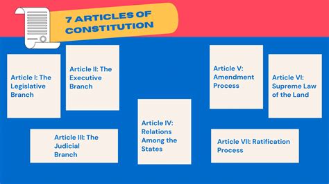 Articles of the Constitution - Constitution of the United States Store