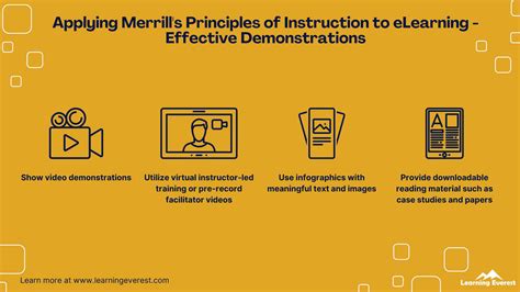 Merrill S Principles Of Instruction A Practical Guide Learning Everest