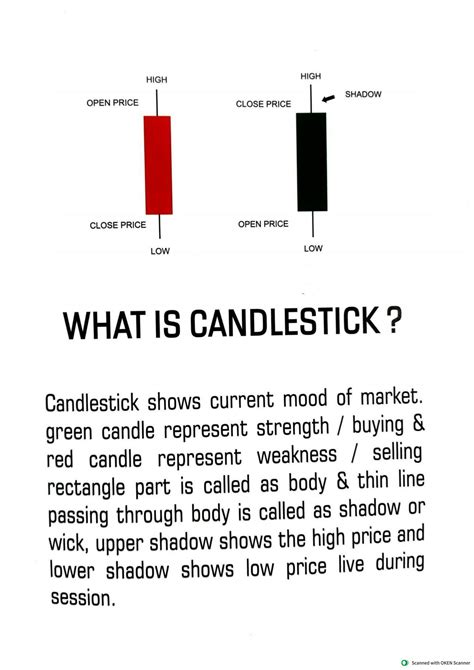 SOLUTION Candlestick Pattern Book Studypool