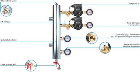Akcesoria Grzewcze Afriso Zestaw Mieszaj Cy Sprz G O Bps Pompa Lfp