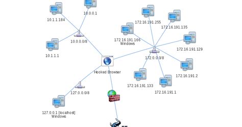 Make A Map Legend Of A Lan Network By Color - Map Costa Rica and Panama