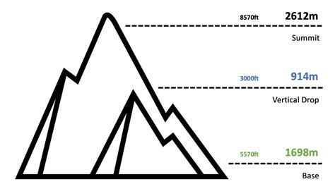 Marmot Basin – Trail Map – Alberta