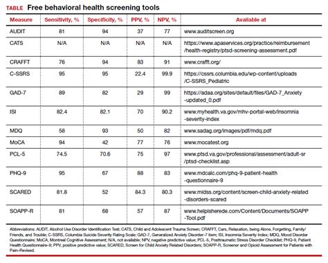 Which Behavioral Health Screening Tool Should You Use—and When Mdedge Obgyn