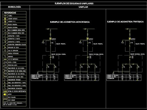 Simbologia Para Planos Electricos En AutoCAD Librería CAD