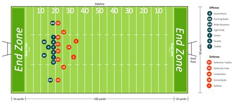 Labelled Diagram Of A Football Field