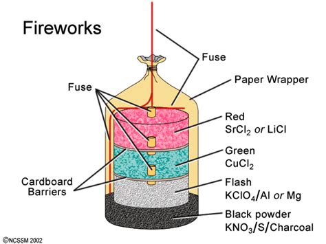 New Fireworks Exhibit!- The University of Iowa Libraries