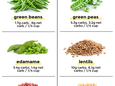 Low Carb Beans Are Beans Keto Friendly Little Pine Kitchen