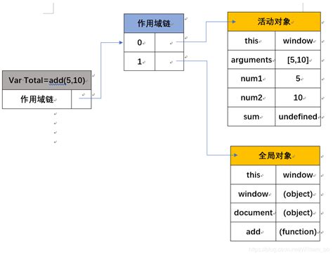 前端必经之路：javascript底层原理深入理解js数据类型、预编译、执行上下文、作用域、构造函数、原型链、闭包、this对象等js底层