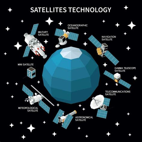 Satellites Types Composition 25803074 Vector Art at Vecteezy