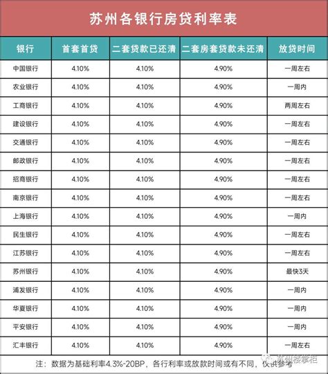 央行公布最新lpr利率！5年期以上仍为4 3 ，苏州 变化 调整 降低