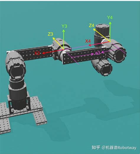 分享 六轴机械臂的正解计算附仿真项目源代码and视频讲解 知乎