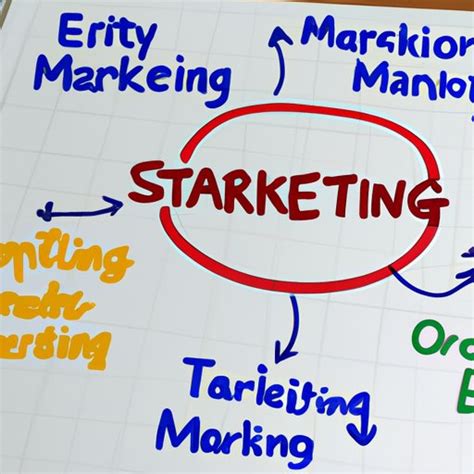 What Is Marketing Strategy Examples? Exploring Types, Popular Examples ...